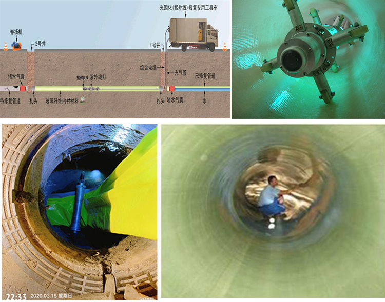 松柏镇UV-CIPP内衬修复