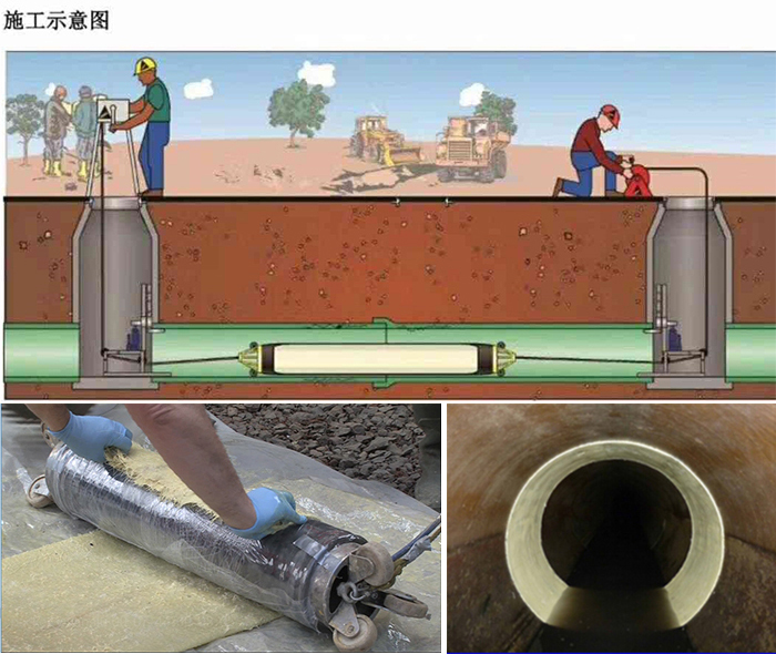 松柏镇管道局部点状修复